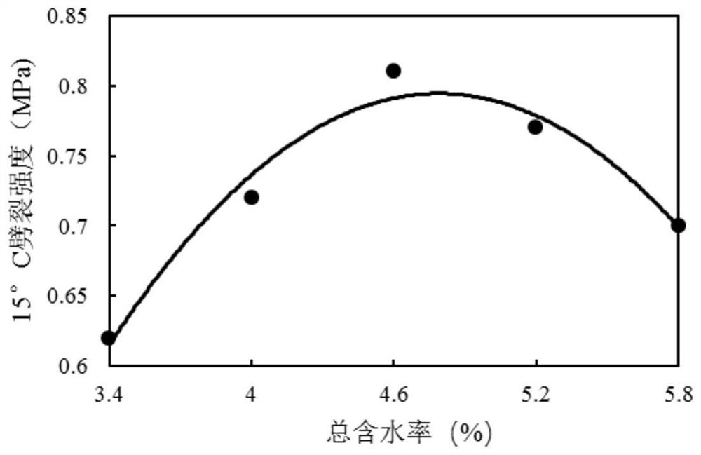 Method of Determining Optimal Amount of Emulsified Asphalt in Emulsified Asphalt Mixture