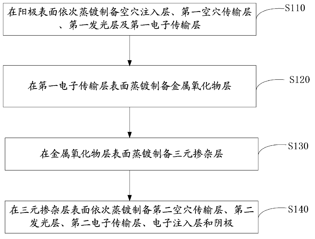 Organic light-emitting device and production method thereof