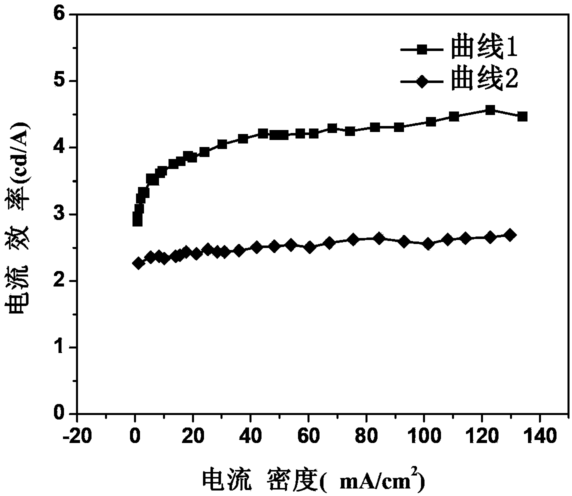 Organic light-emitting device and production method thereof