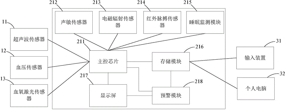 Pregnant woman and infant health and safety monitoring system