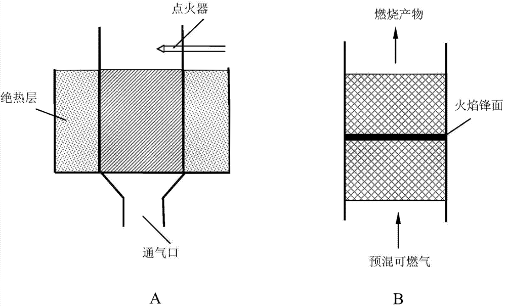 Simulation monitoring method of premixed combustion of foamed ceramic burner