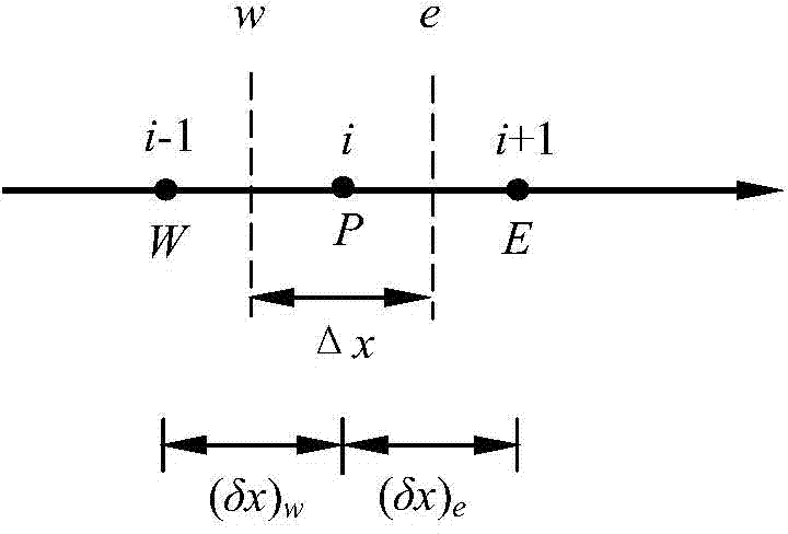 Simulation monitoring method of premixed combustion of foamed ceramic burner