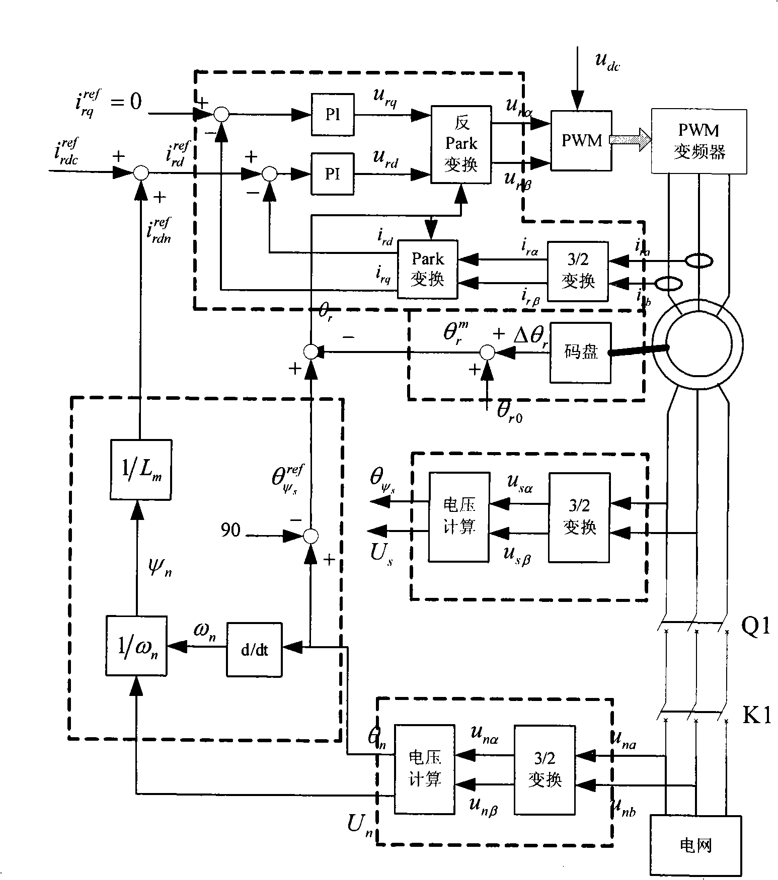 A speed-varying frequency constant dual feedback wind power generation system and its parallel control method