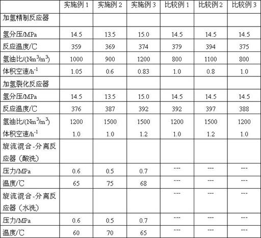 A method for producing white oil and fuel oil by hydrogenation of coal tar