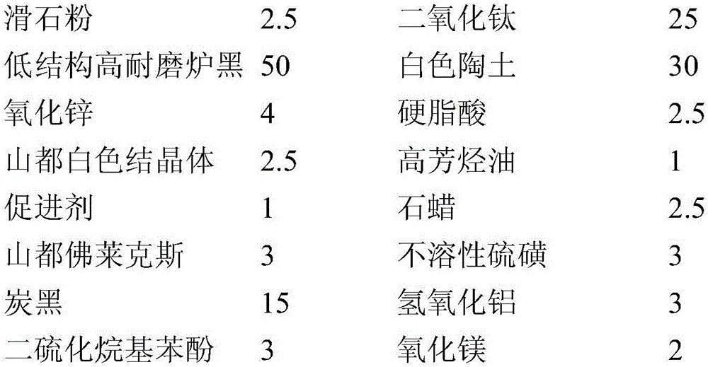 Automobile tire sidewall rubber capable of increasing sidewall hardness