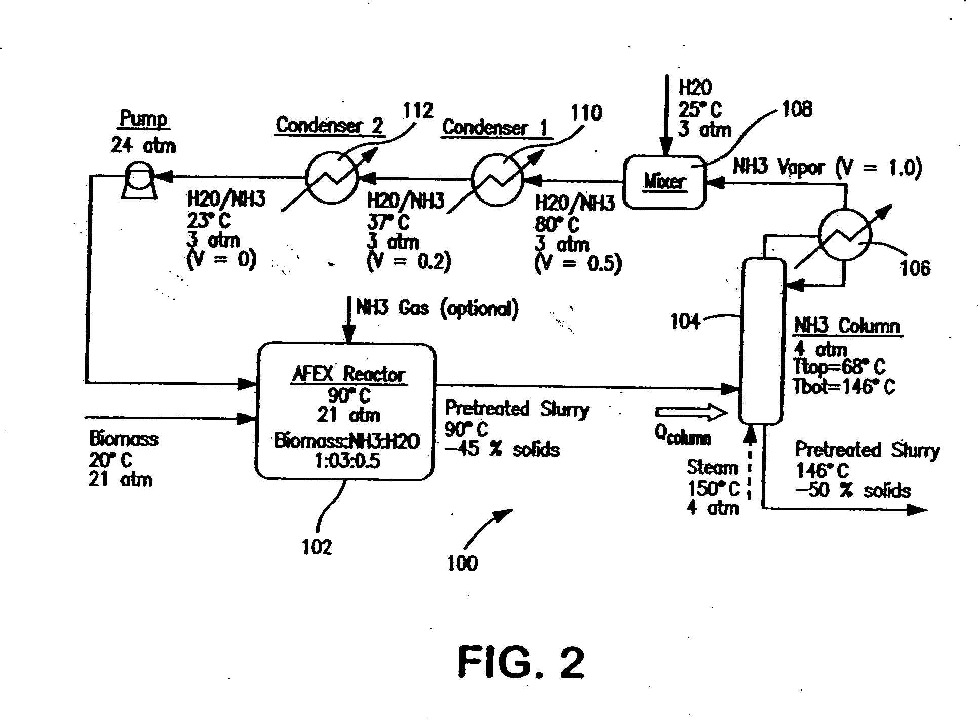 Process for the Treatment of Lignocellulosic Biomass