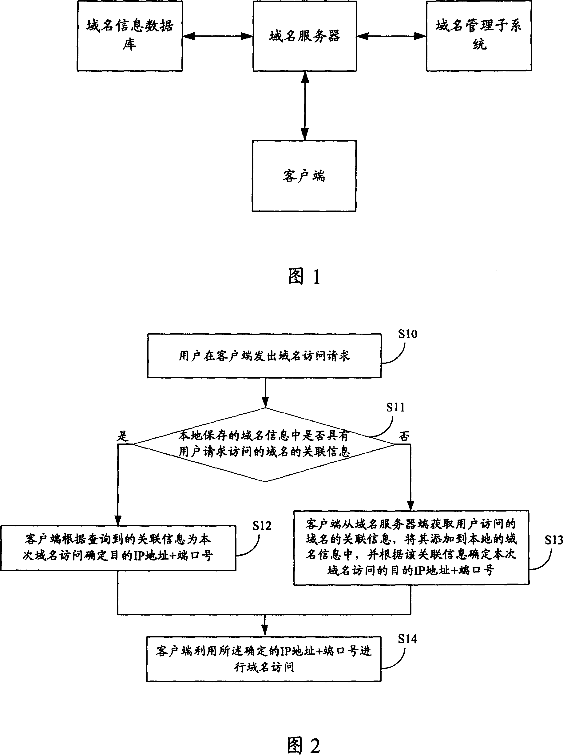 Method for accessing domain name, and client terminal