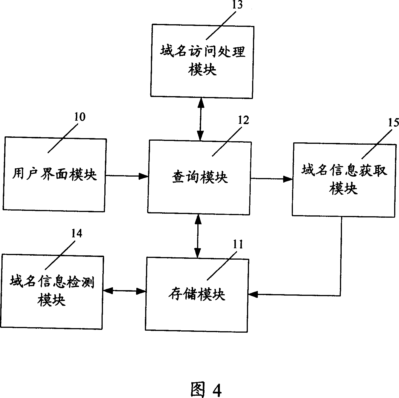 Method for accessing domain name, and client terminal