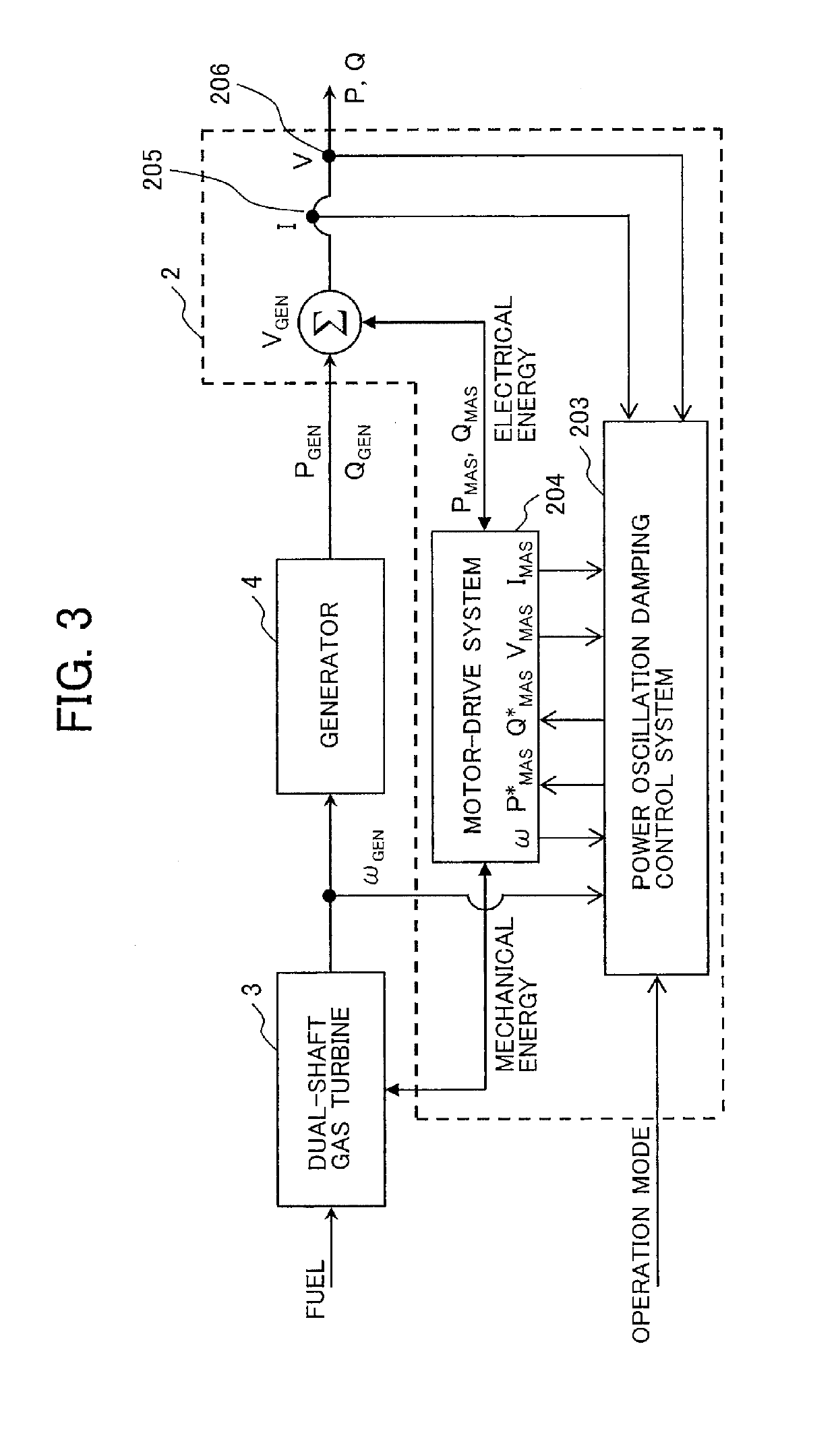 Gas turbine power generation system and control system used in the same