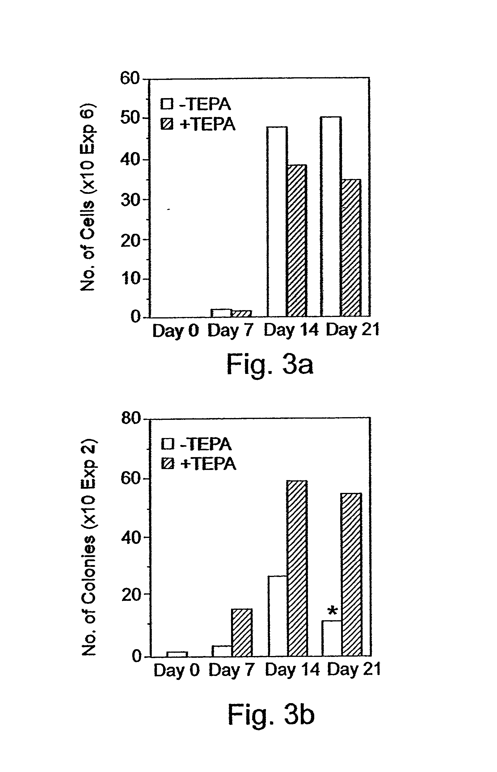 Methods of controlling proliferation and differentiation of stem and progenitor cells