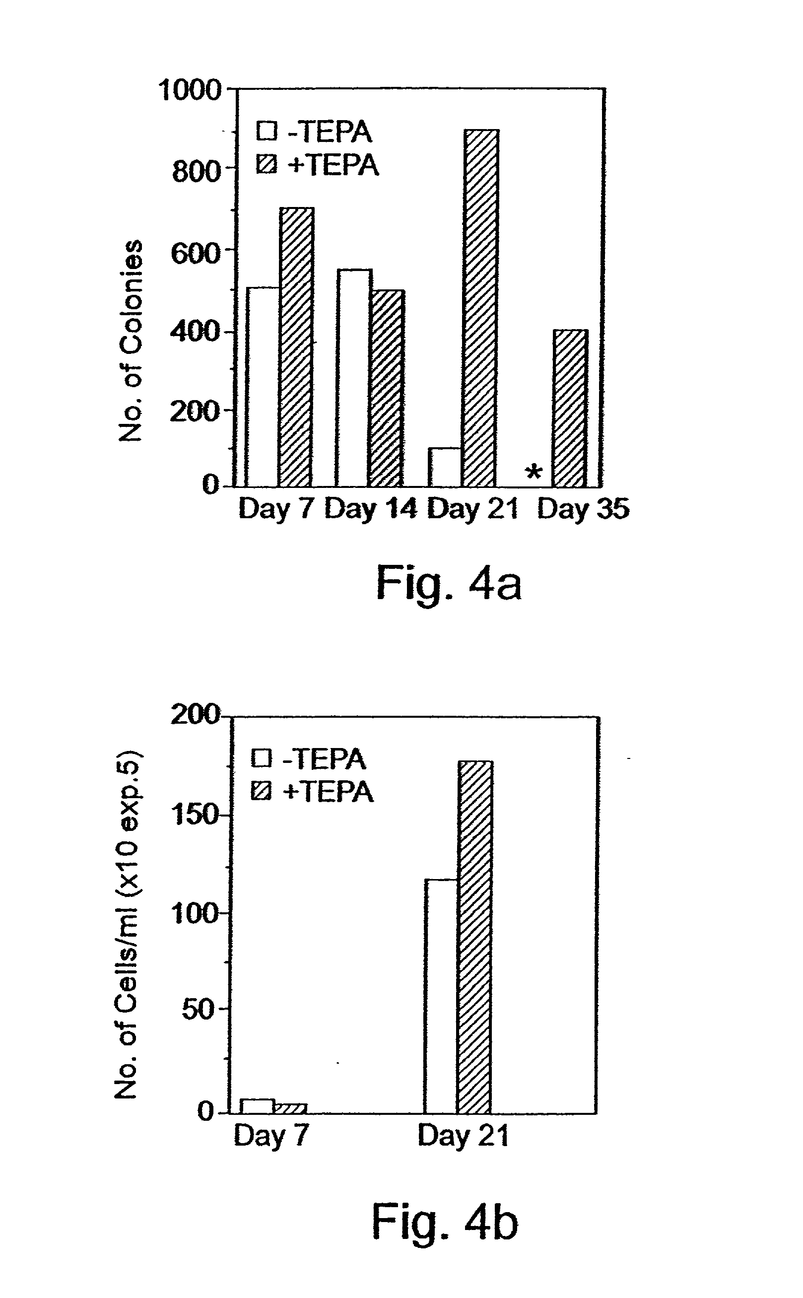 Methods of controlling proliferation and differentiation of stem and progenitor cells