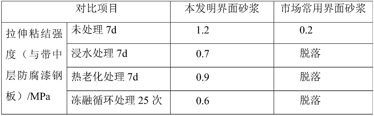 Interface mortar for steel structural exterior wall with anticorrosive coating layer