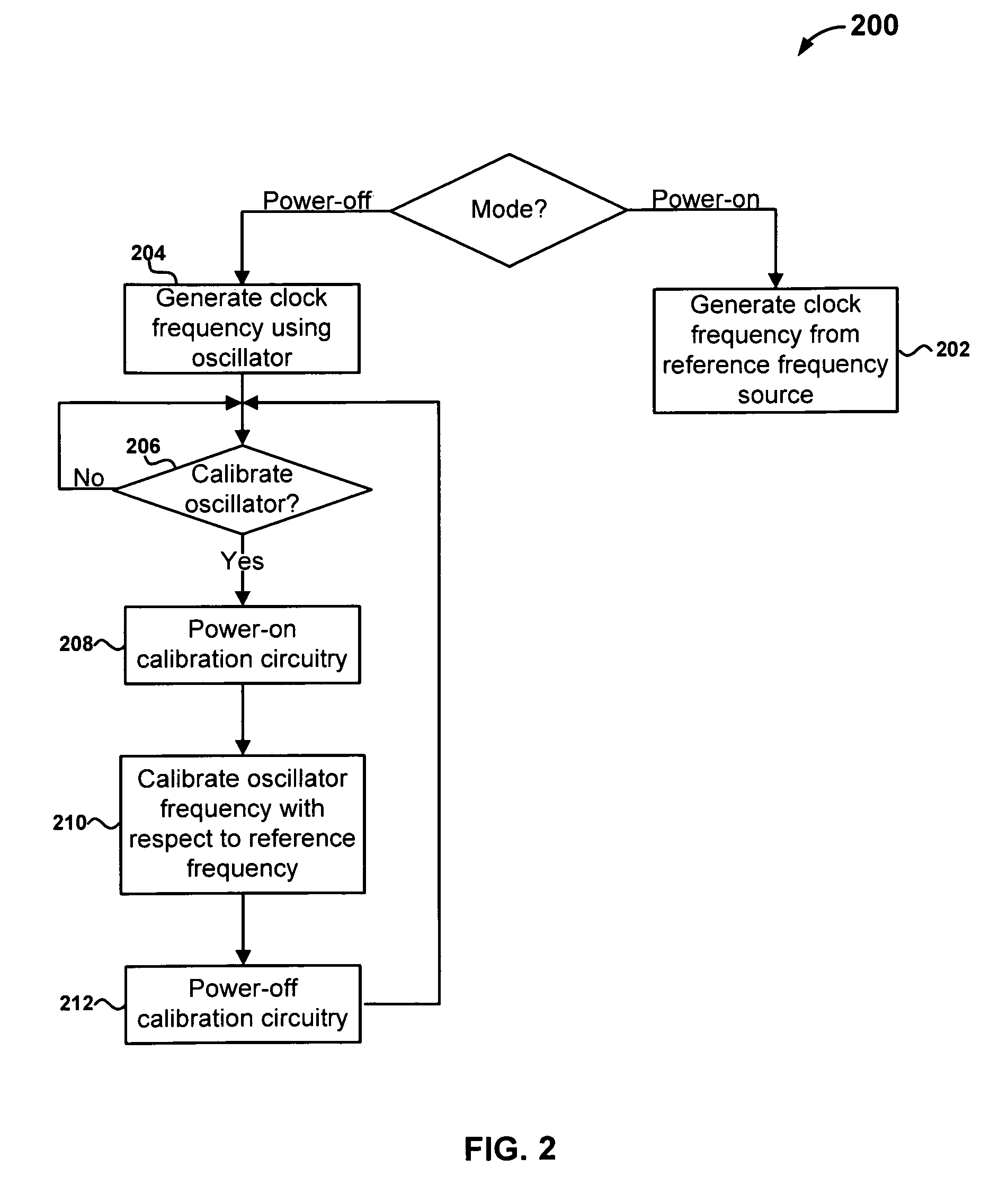 Integrated circuit frequency generator