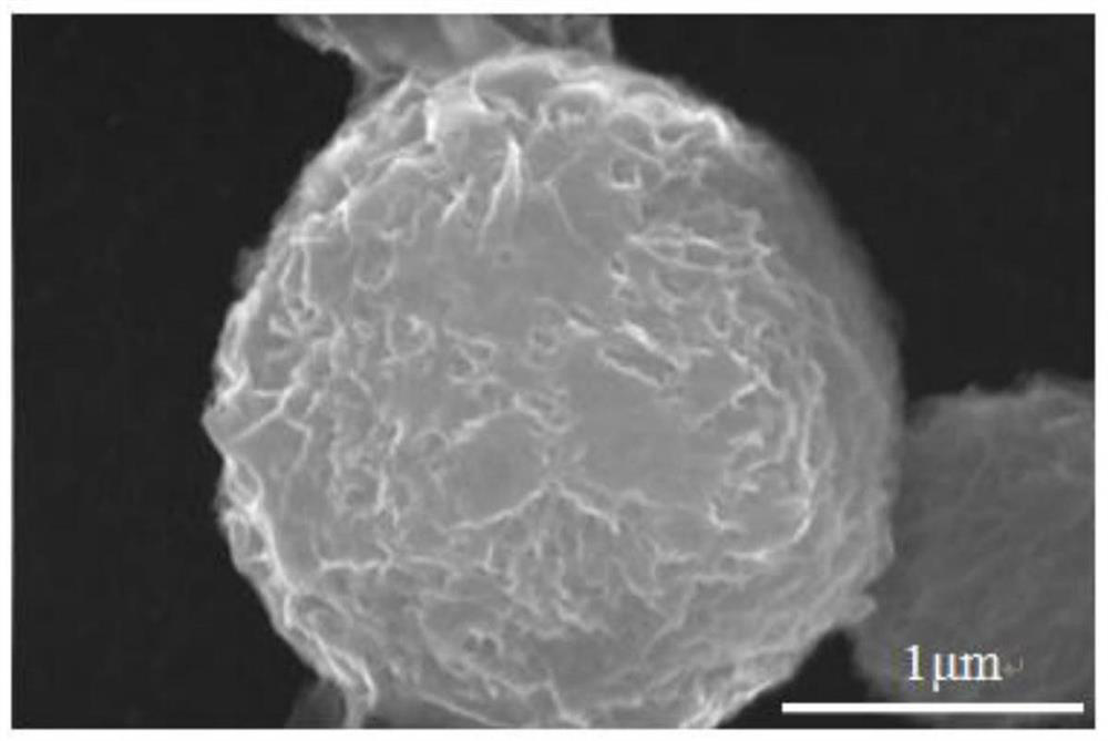 Preparation method of MXene microspheres