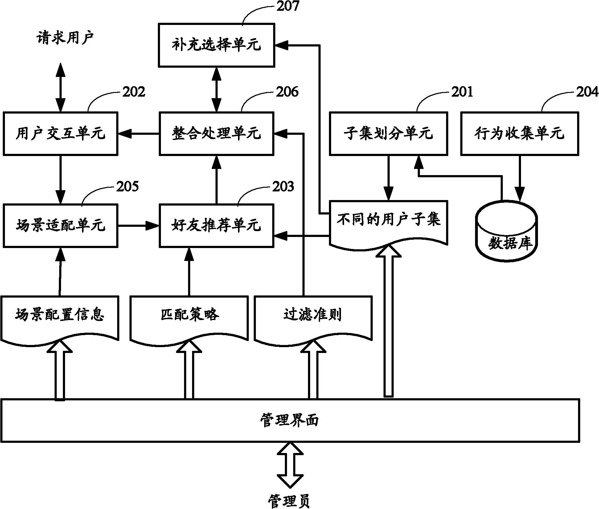 Method and device for recommending friends in network friend making platform