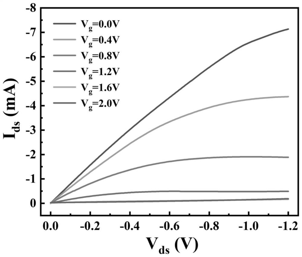 Preparation method of layer-by-layer self-assembled semiconductor fiber and transistor sensor