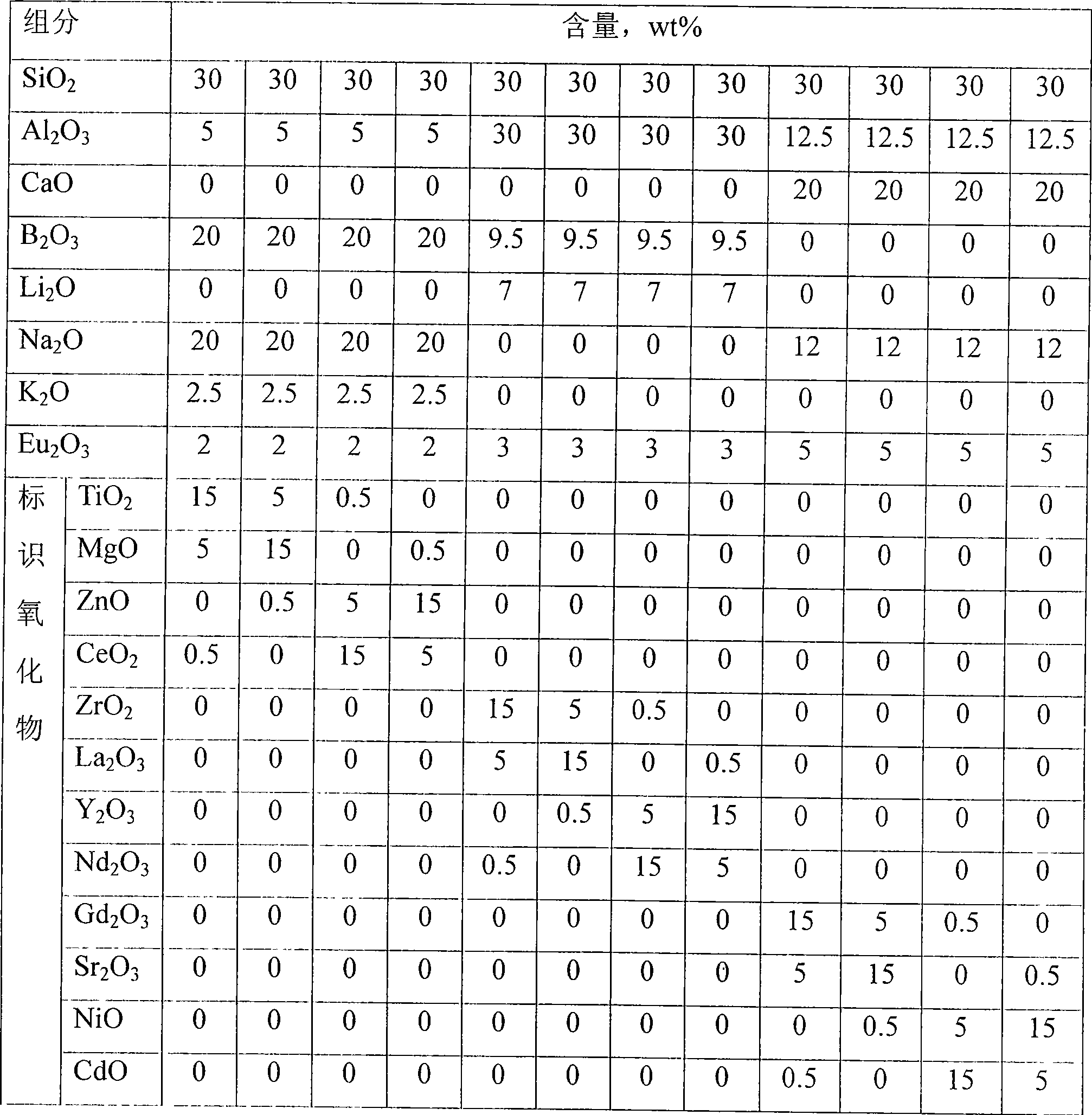 Solid glass micro-bead for explosive identification and manufacture method thereof