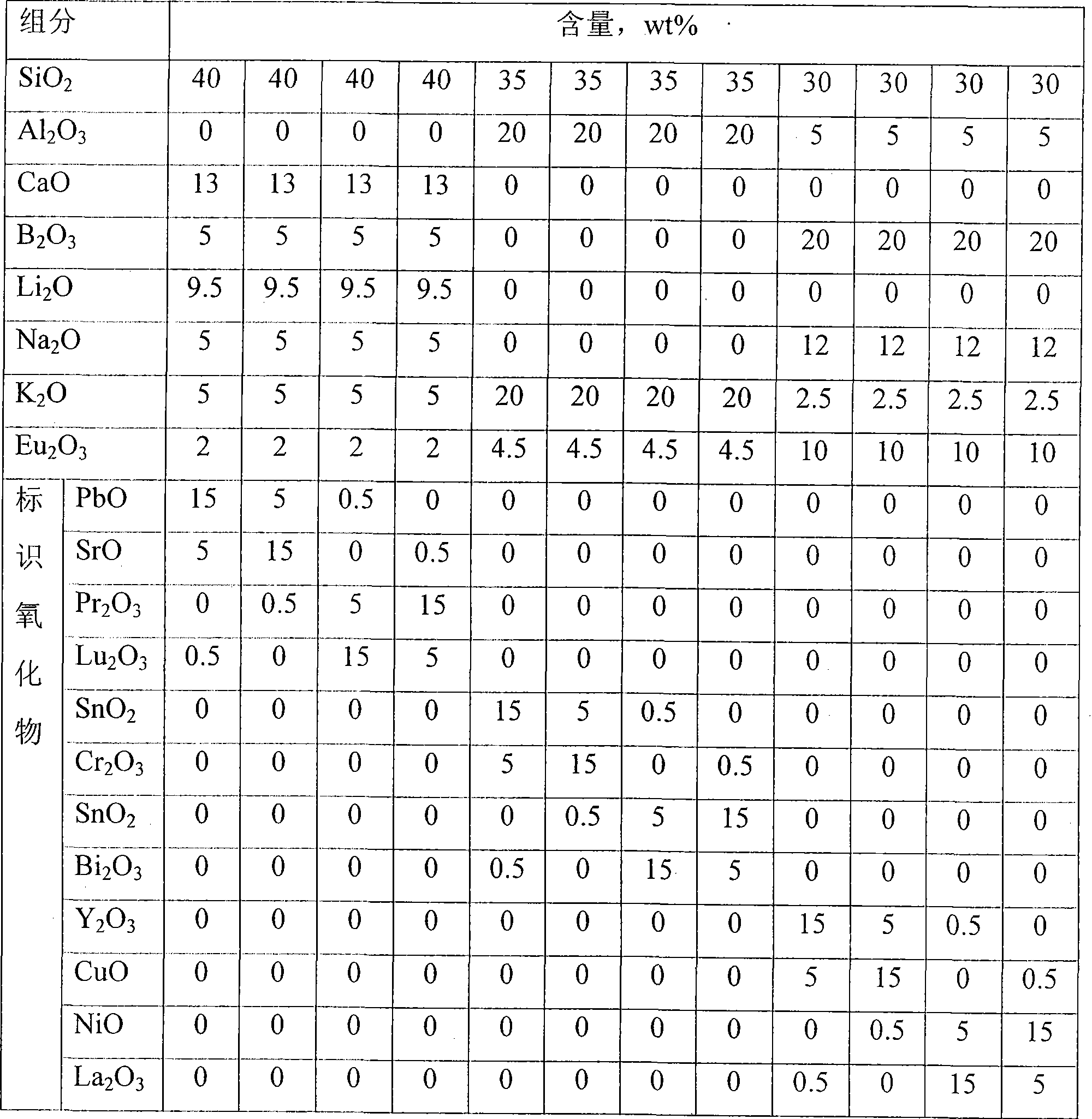 Solid glass micro-bead for explosive identification and manufacture method thereof