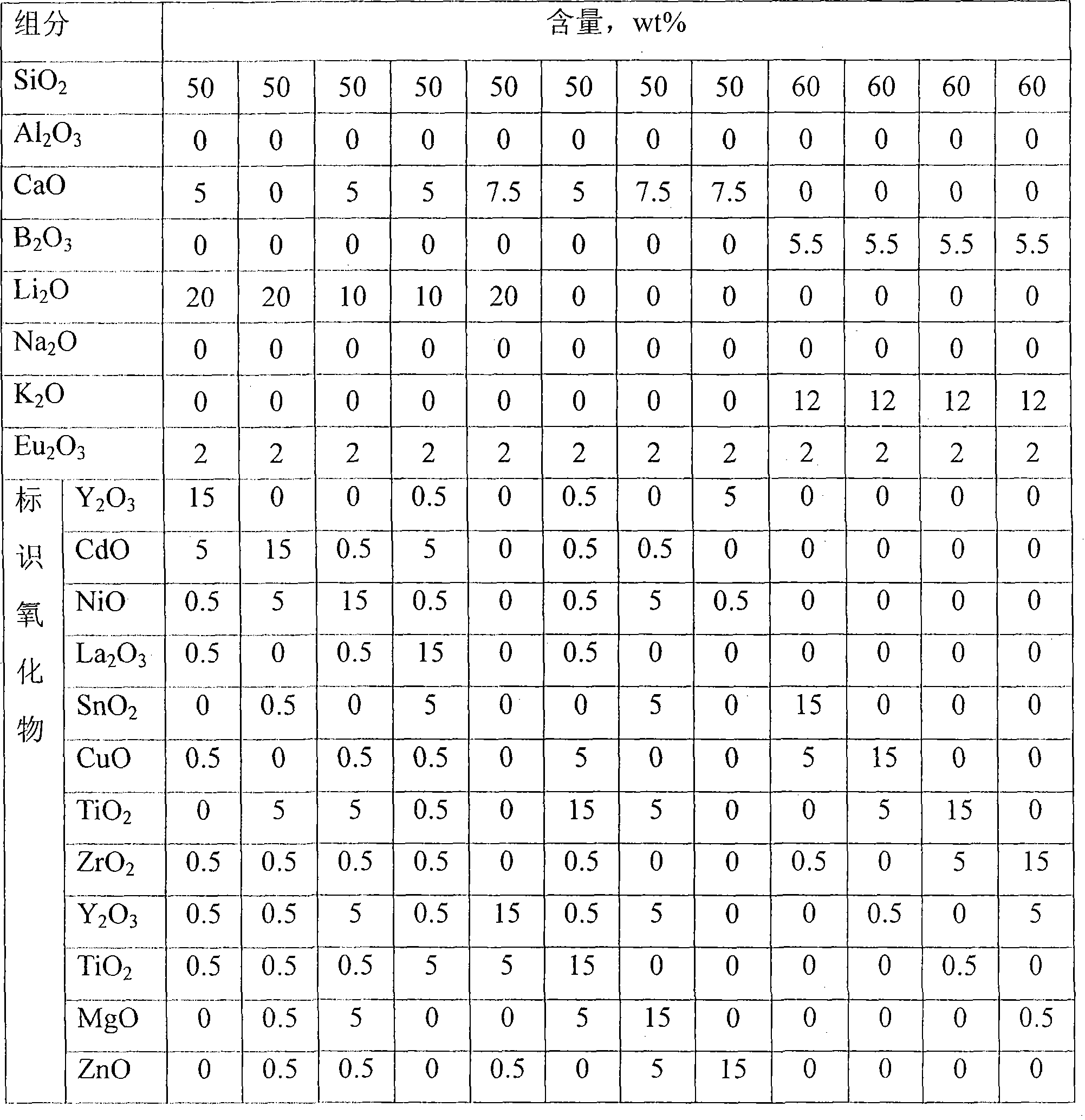 Solid glass micro-bead for explosive identification and manufacture method thereof