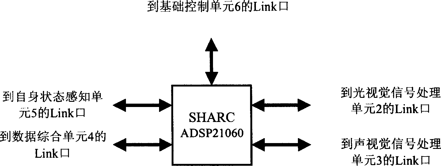 High performance intelligent controlling computer system for underwater robot