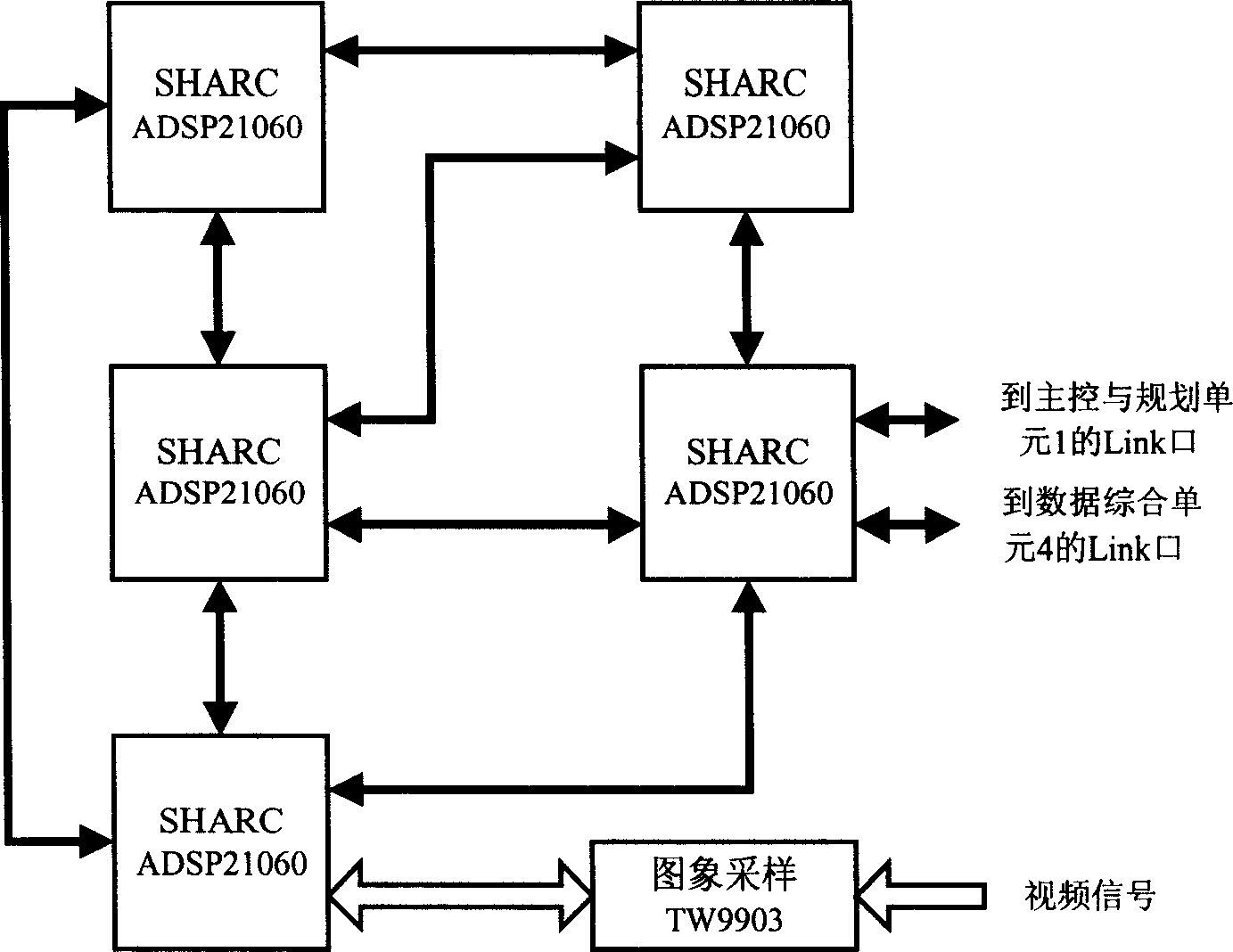 High performance intelligent controlling computer system for underwater robot