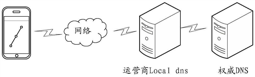 Domain name resolution method and device