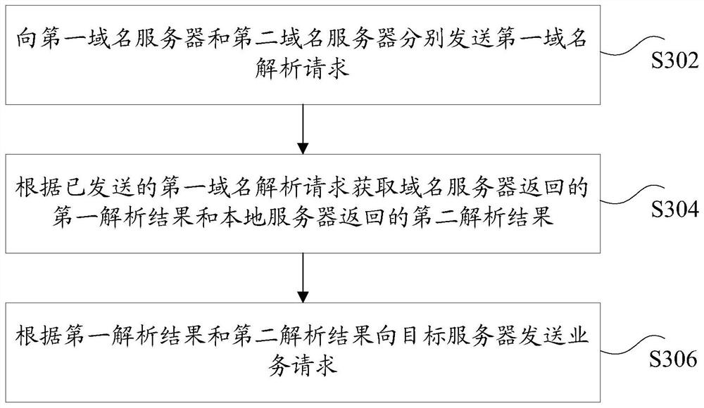 Domain name resolution method and device