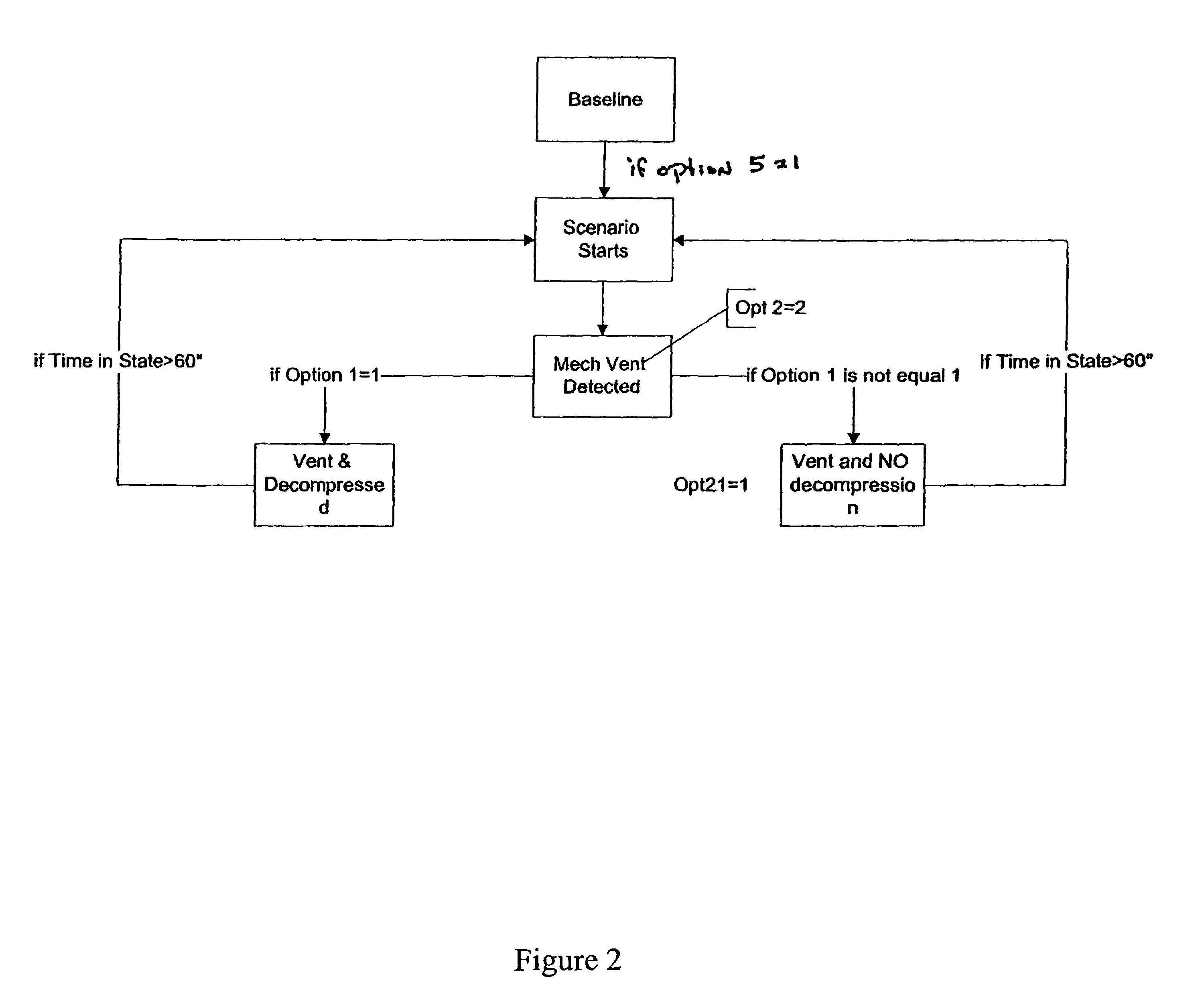 Medical simulation computer system