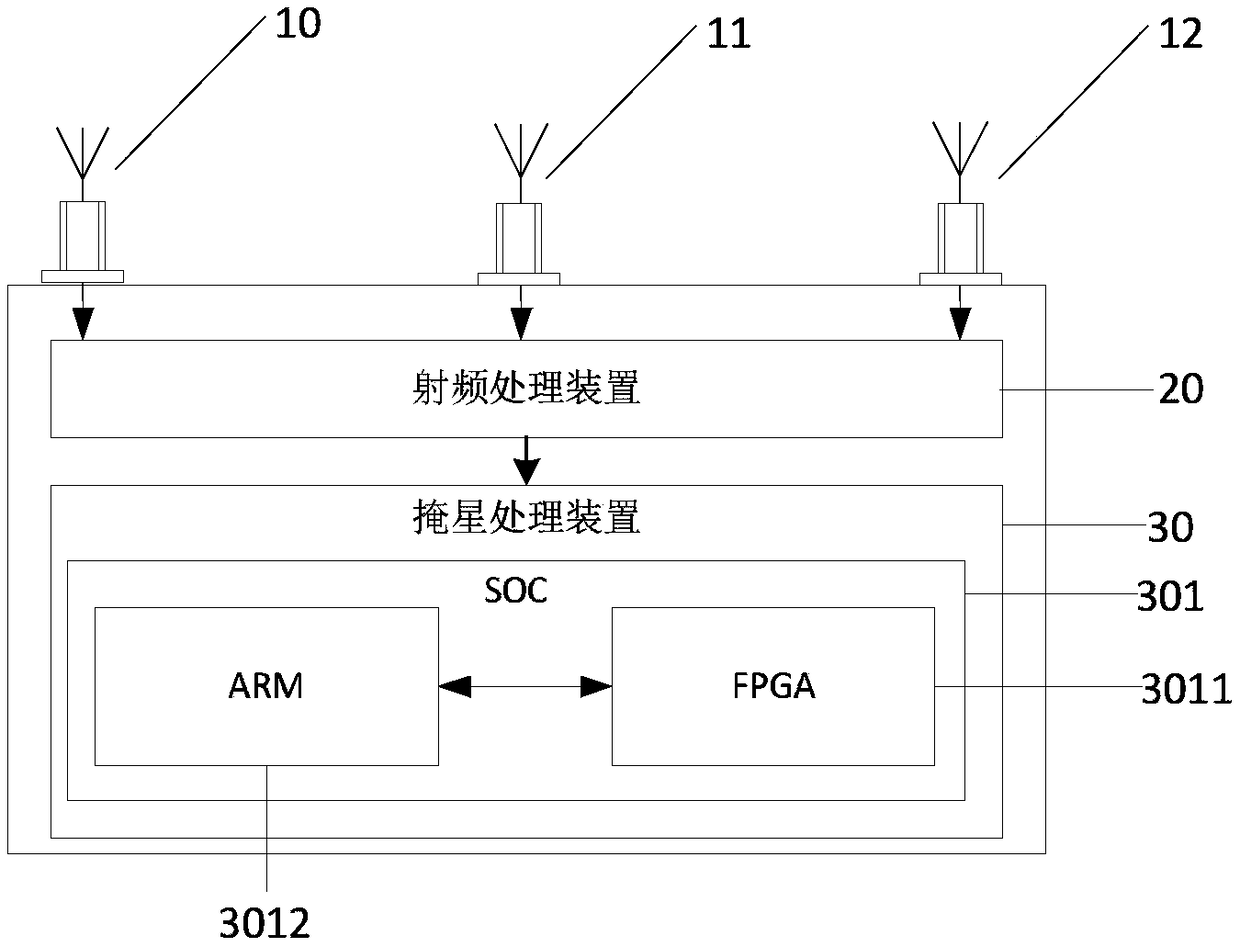 Occultation exploration system and method suitable for aerostat