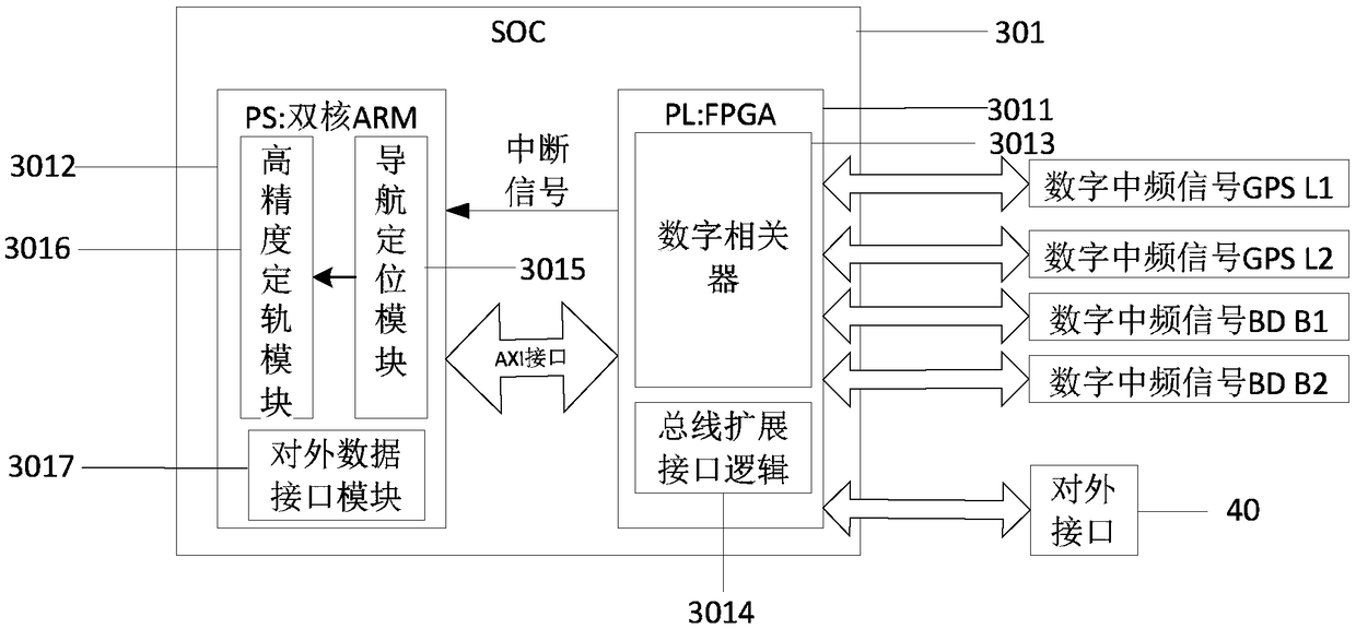 Occultation exploration system and method suitable for aerostat