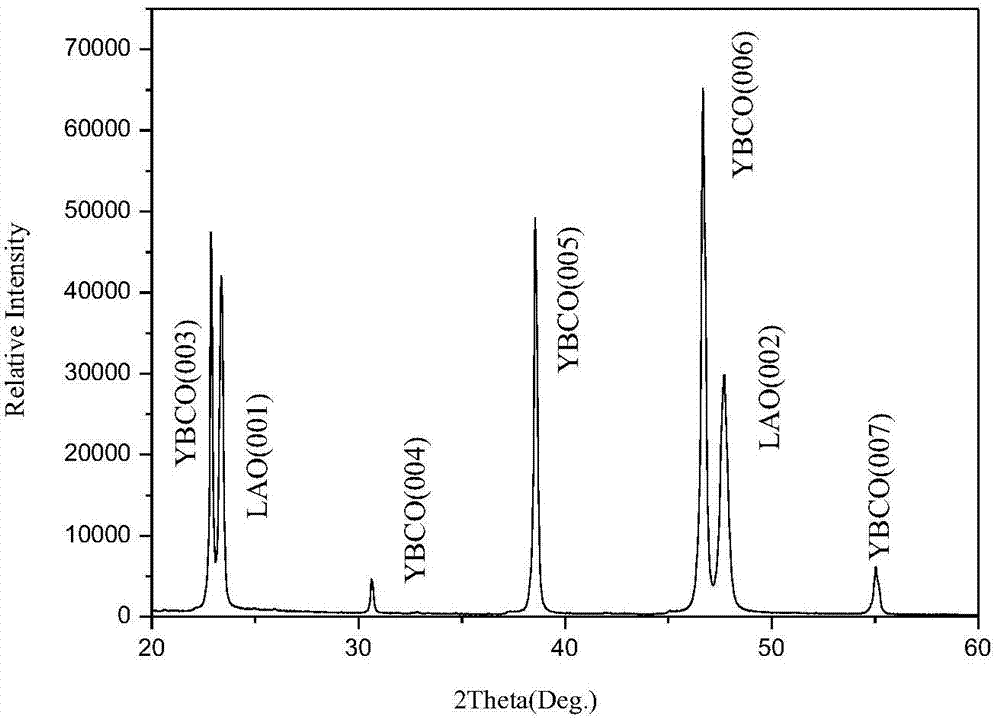 A kind of preparation method of yxsm1-xbco superconducting film doped with rare earth element