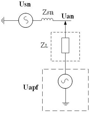 Control method, system and equipment of active filter and medium