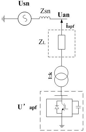 Control method, system and equipment of active filter and medium