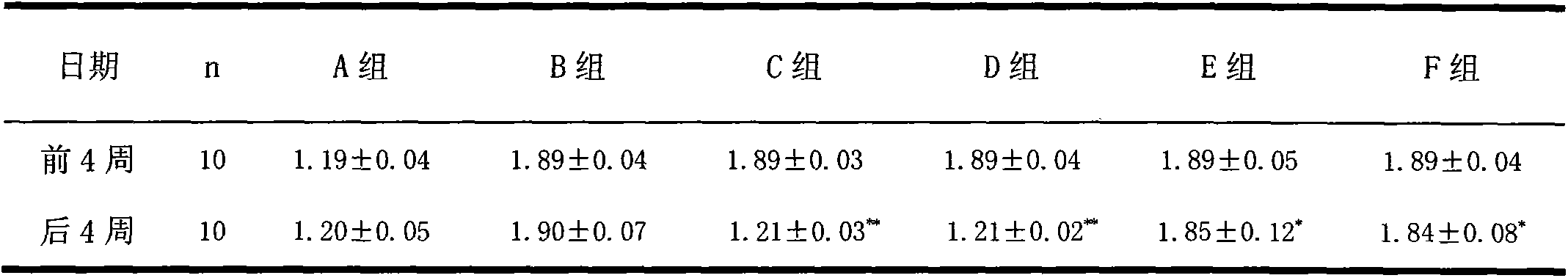 Traditional Chinese medicine composition for treating cyclomastopathy, mammary pain and postpartum milk obstruction