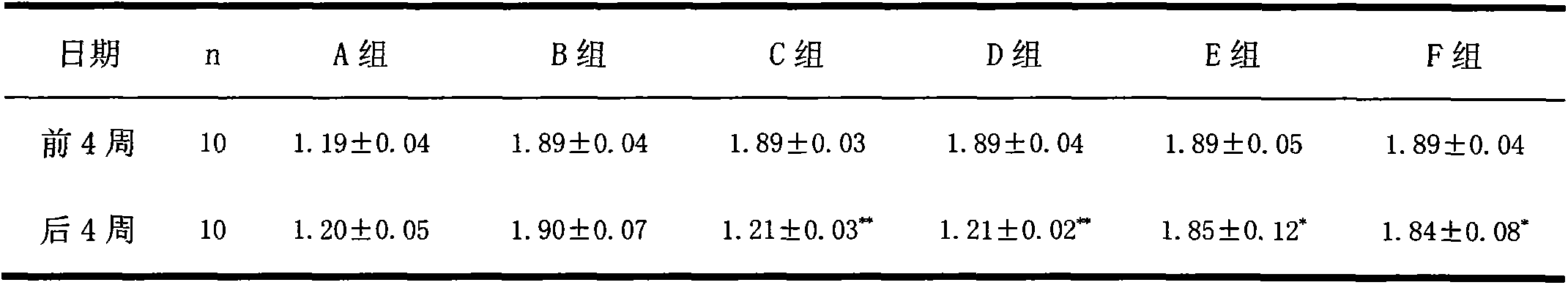 Traditional Chinese medicine composition for treating cyclomastopathy, mammary pain and postpartum milk obstruction