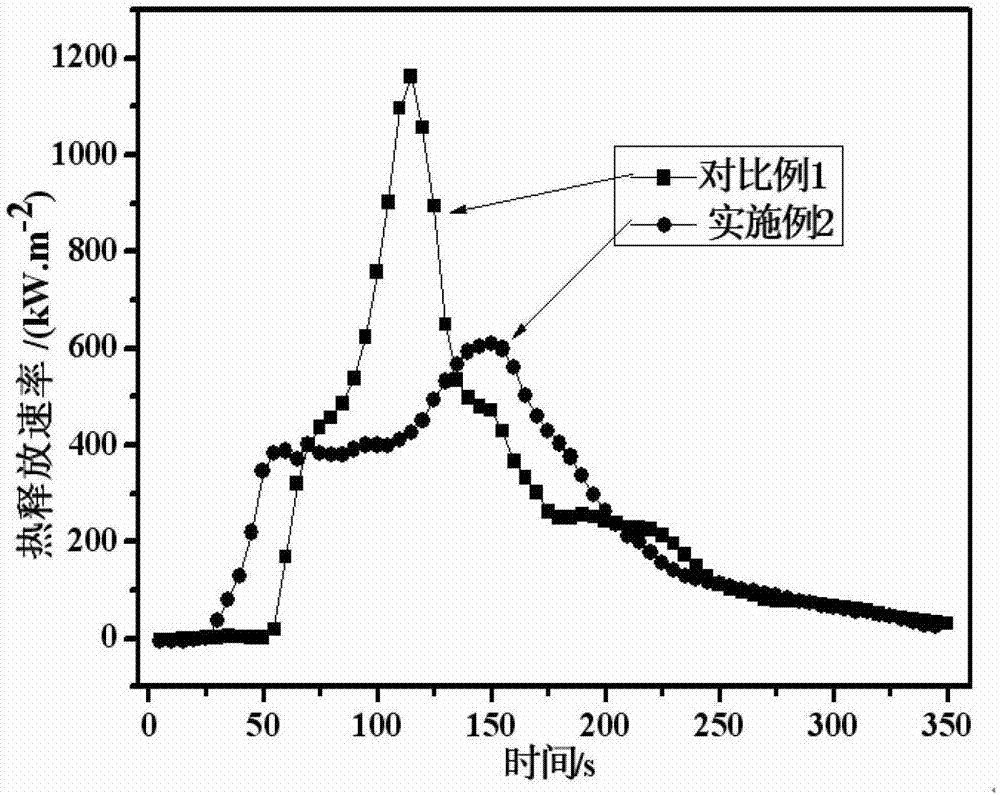 Toughening-antiflaming type epoxy resin and preparation method thereof