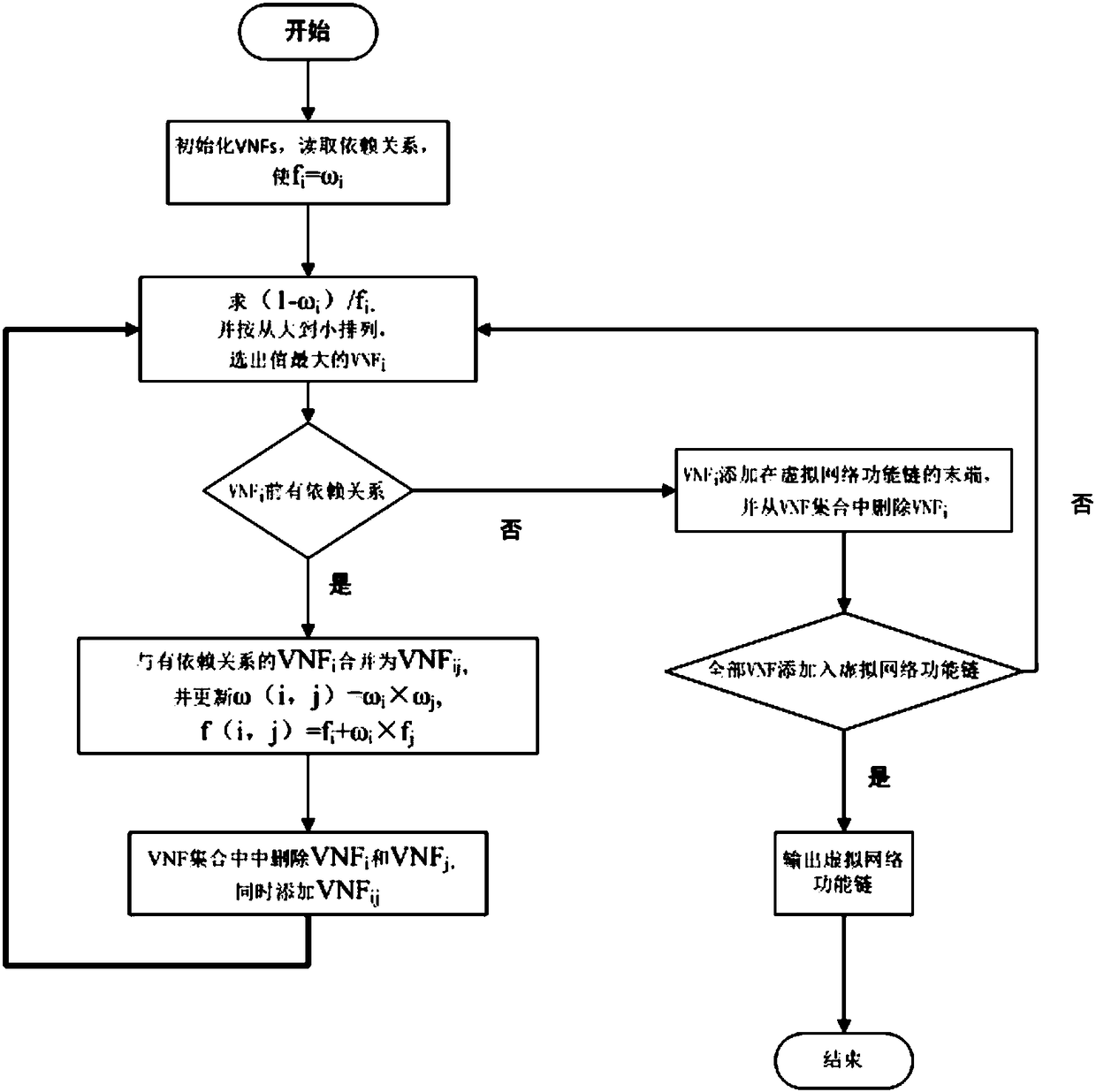 Network service function chain mapping method