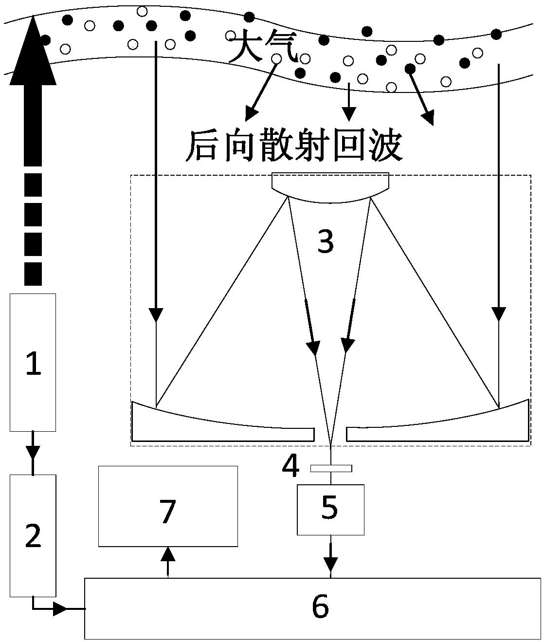 A device and method for self-calibrating geometric factors of laser radar