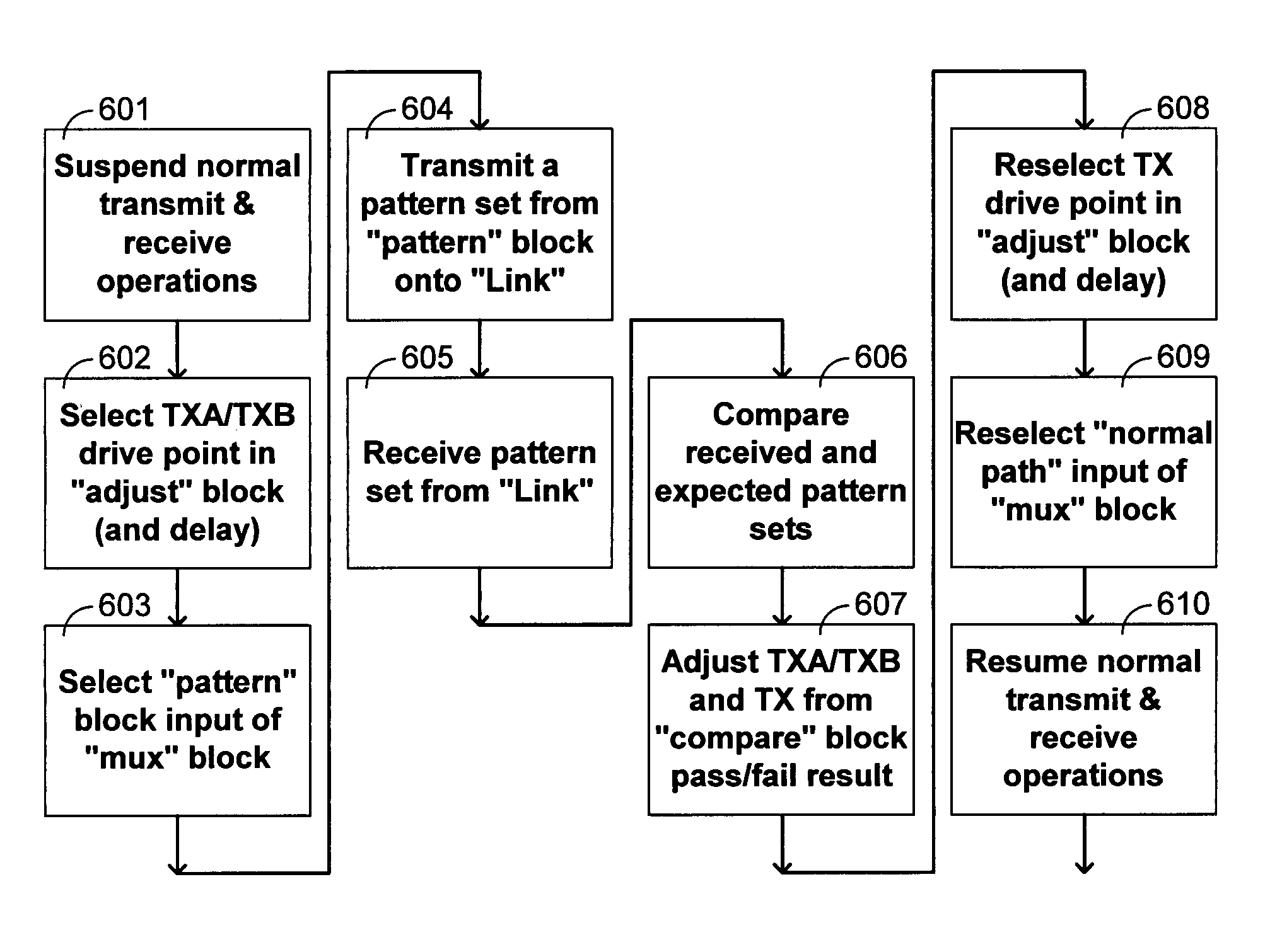 Communication channel calibration for drift conditions