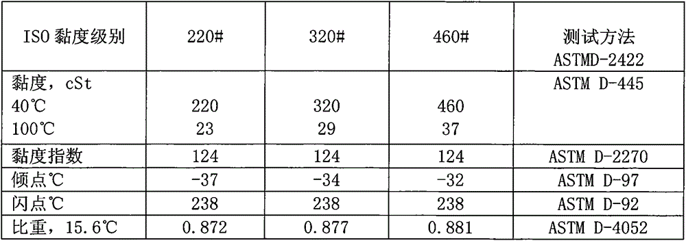 Fully synthetic super-extreme pressure-resistant industrial gear oil