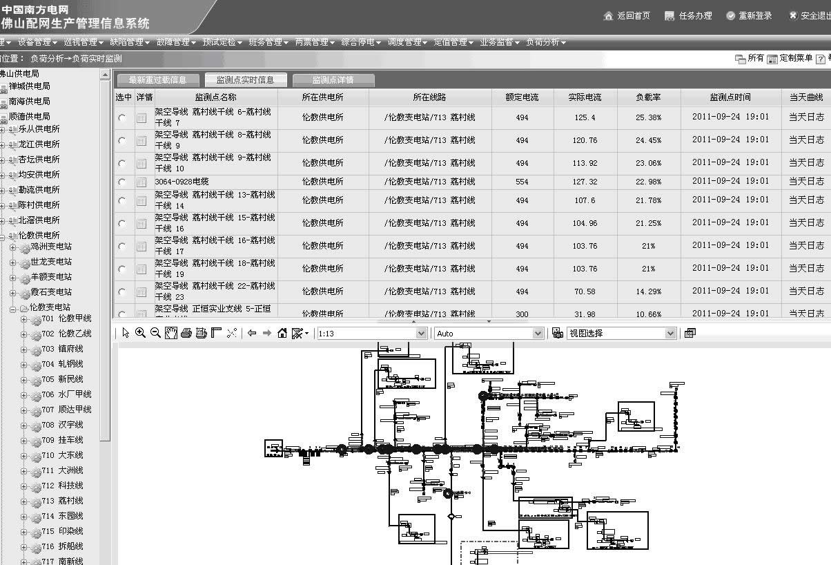 Real-time monitoring and analysis system for distribution circuit