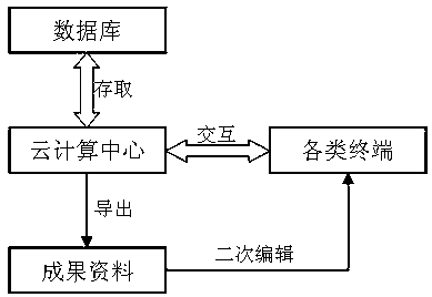 Coal mine drilling and grouting water prevention and control project management information system