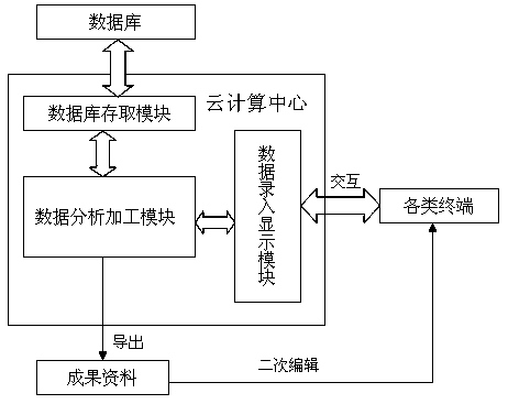 Coal mine drilling and grouting water prevention and control project management information system