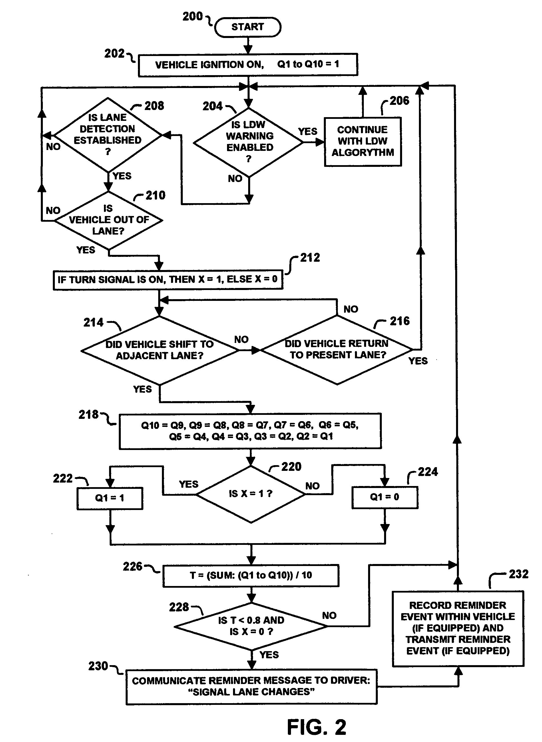 Lane change turn signal appropritate use reminder system