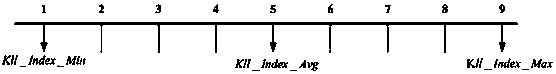 Electricity utilization energy consumption index assessment method facing rail traffic