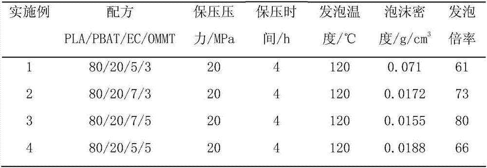 Preparation method of high magnification full biodegradable foaming material