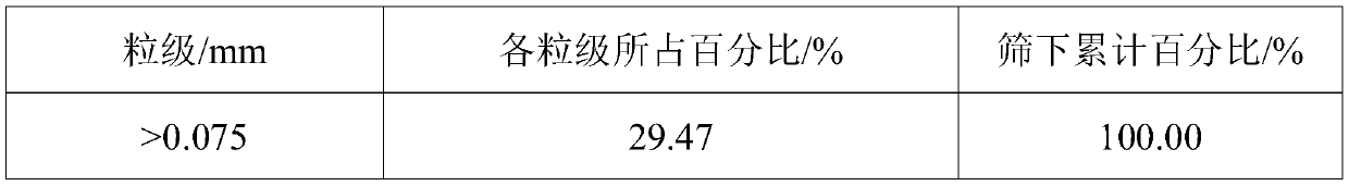 Flotation process for recovering micro-fine particle mica from micro-fine particle iron separation tailings