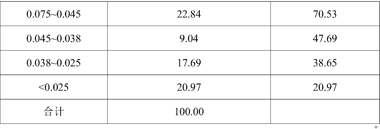 Flotation process for recovering micro-fine particle mica from micro-fine particle iron separation tailings