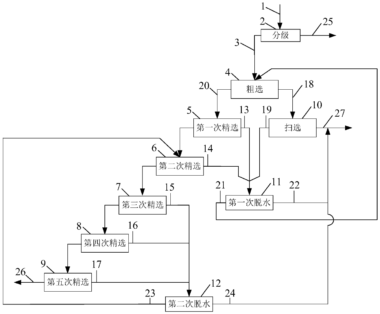 Flotation process for recovering micro-fine particle mica from micro-fine particle iron separation tailings