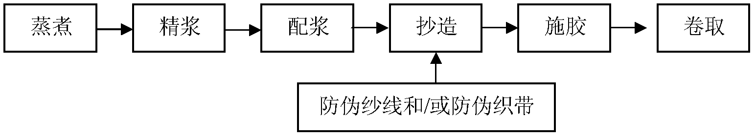 Anti-counterfeit paper added with anti-counterfeit short fiber and manufacturing method thereof